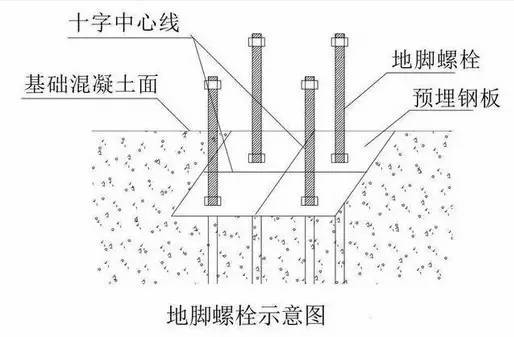老师傅手把手教你钢结构建筑安装测量方法