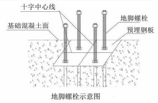 老师傅手把手教你钢结构建筑安装测量方法